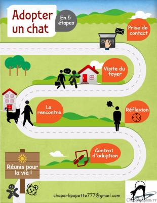 Adopterunchat infographiev2